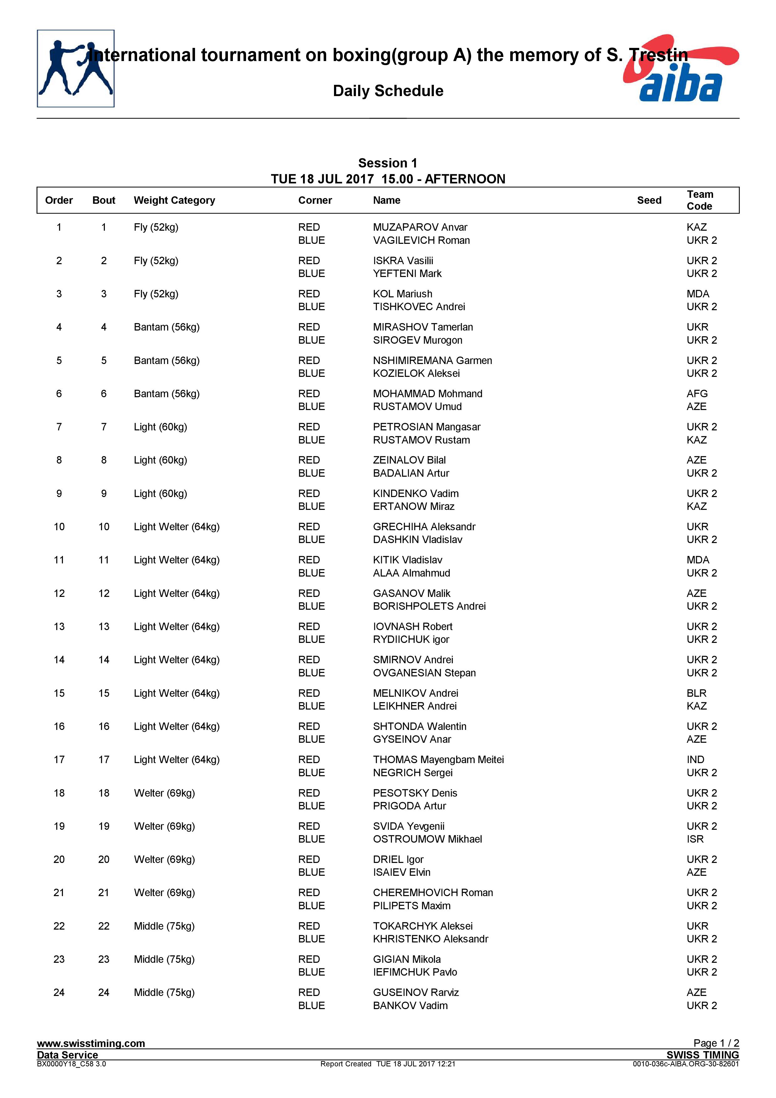 Состав пар Трестина 18.07.2017