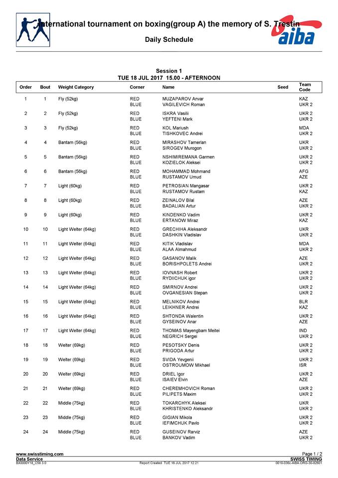 Турнір Трестіна-2017: Результати жеребкування та склад пар на 18 липня