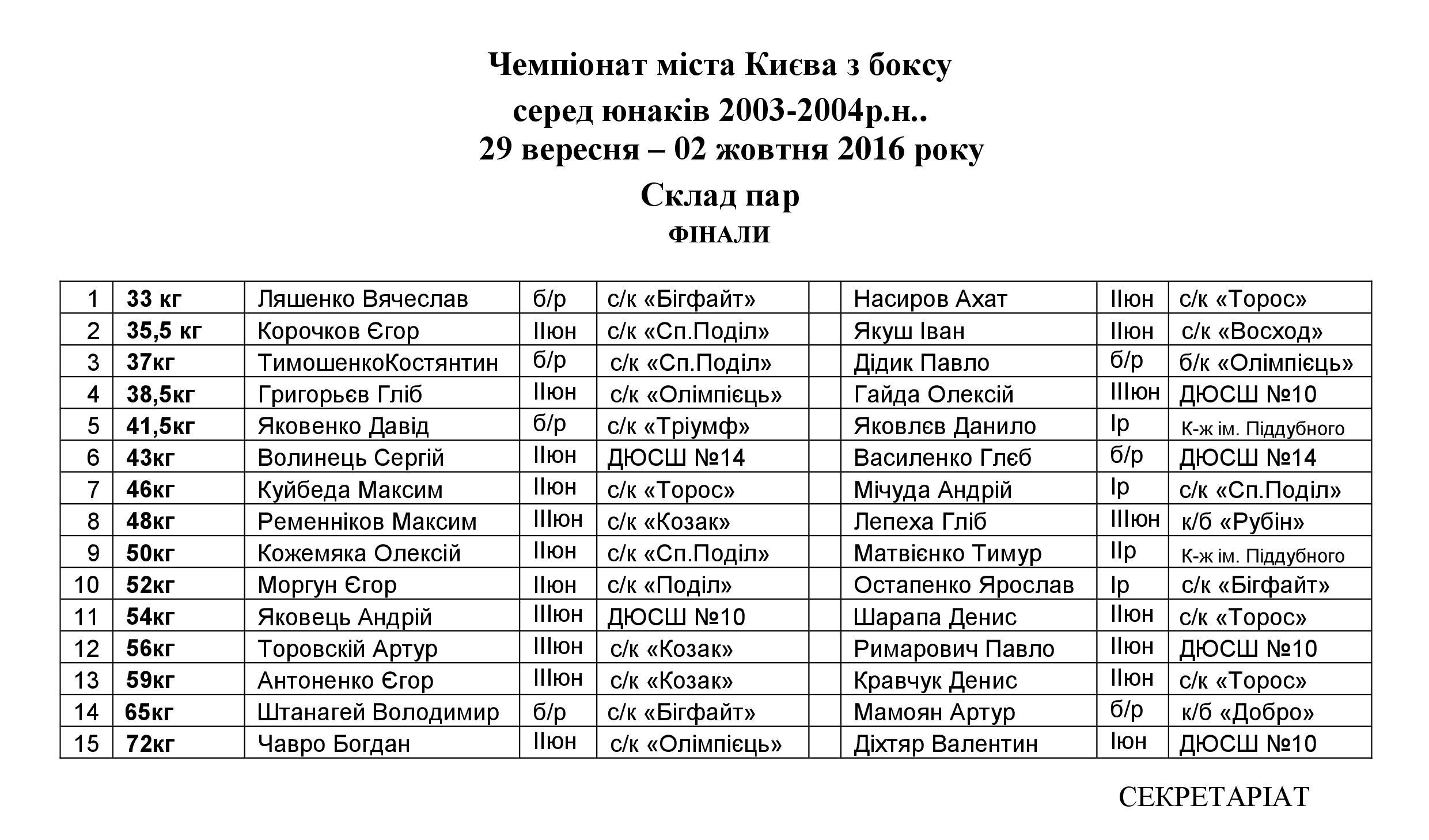 Чемпіонат міста Києва з боксу