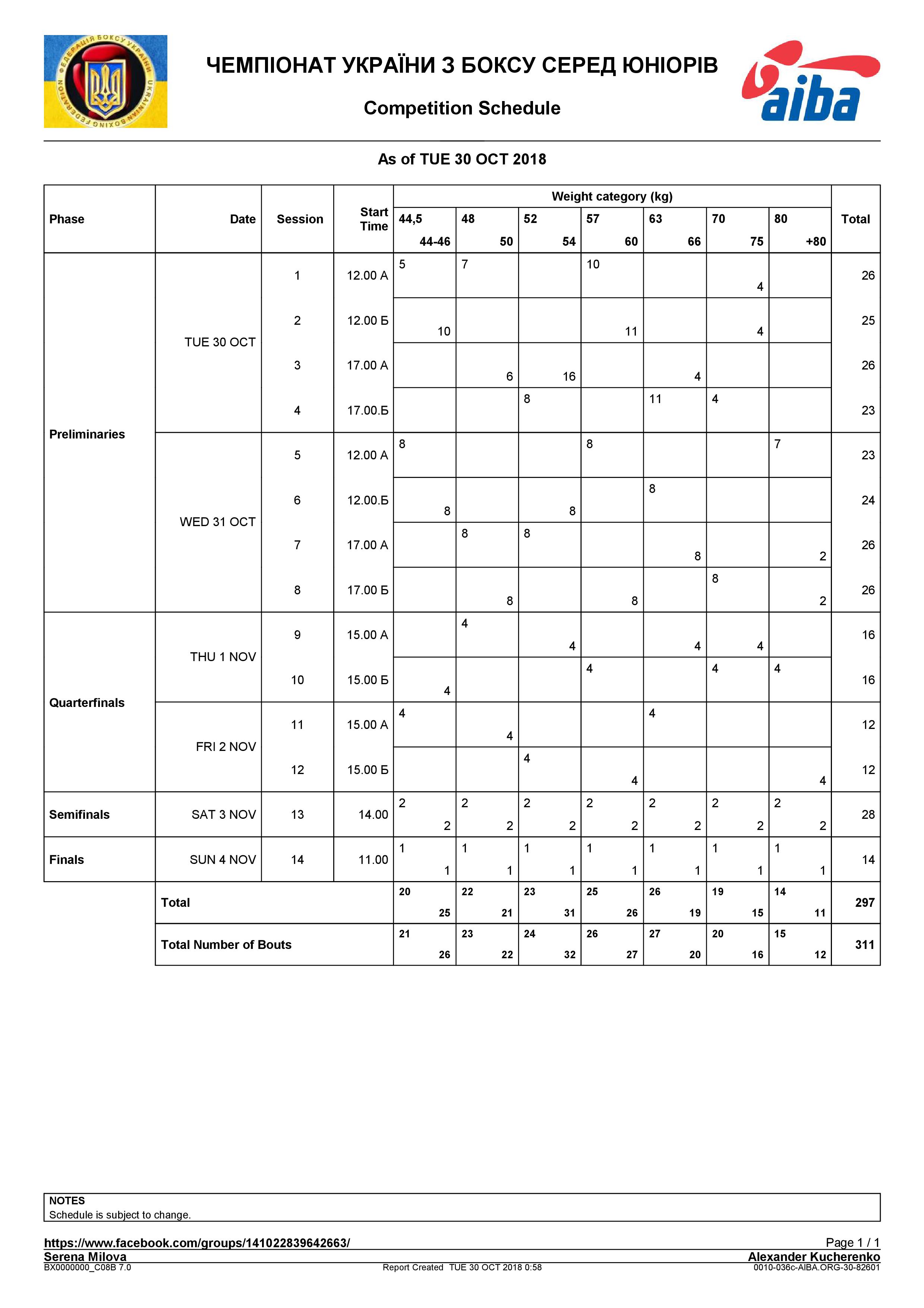 Регламент соревнований