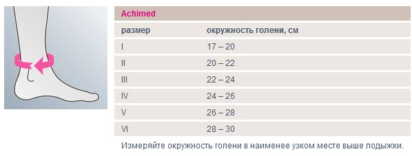 Бандаж Achimed для стабилизации ахиллового сухожилия.