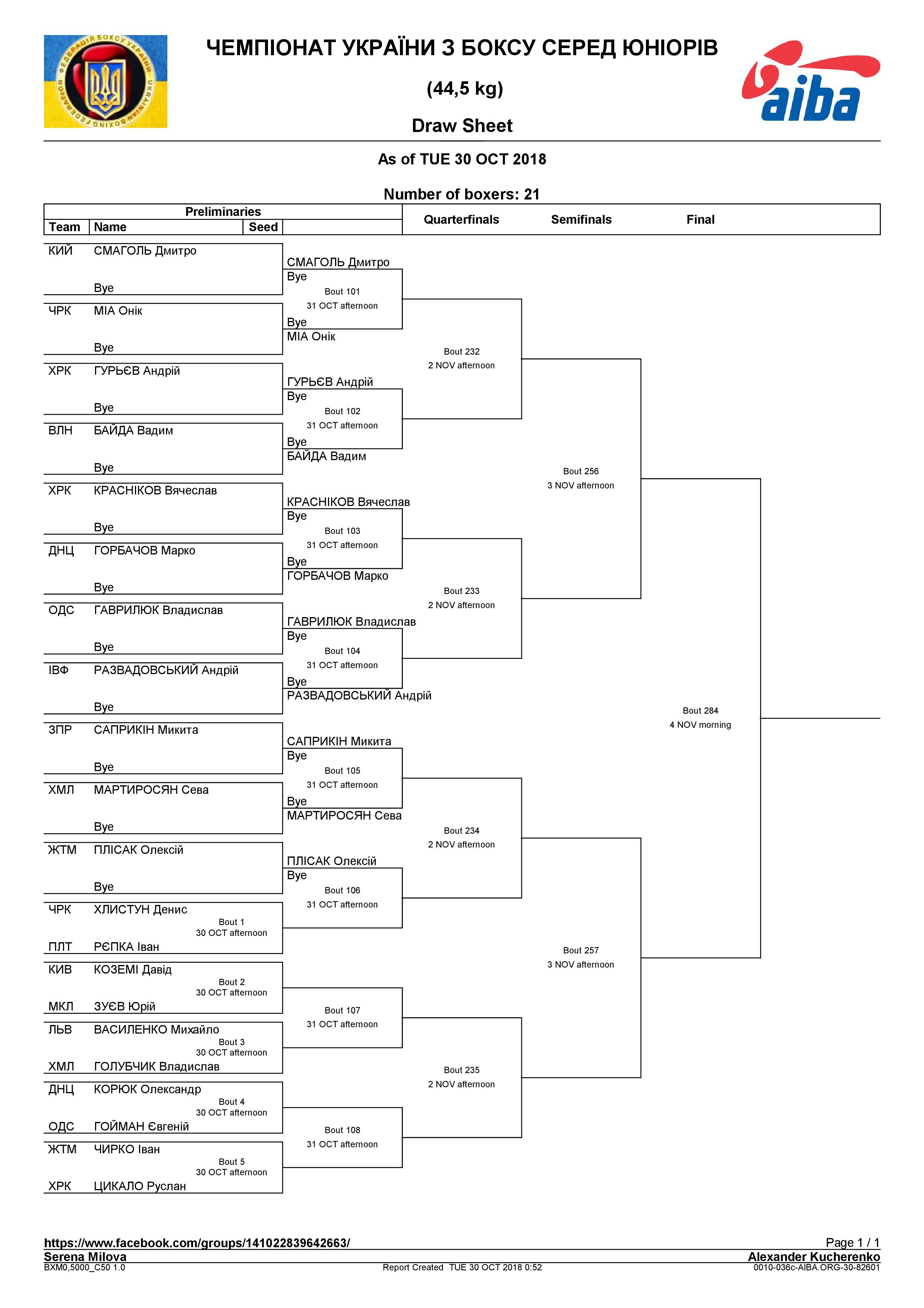 Графики чемпионата Украины среди юниоров