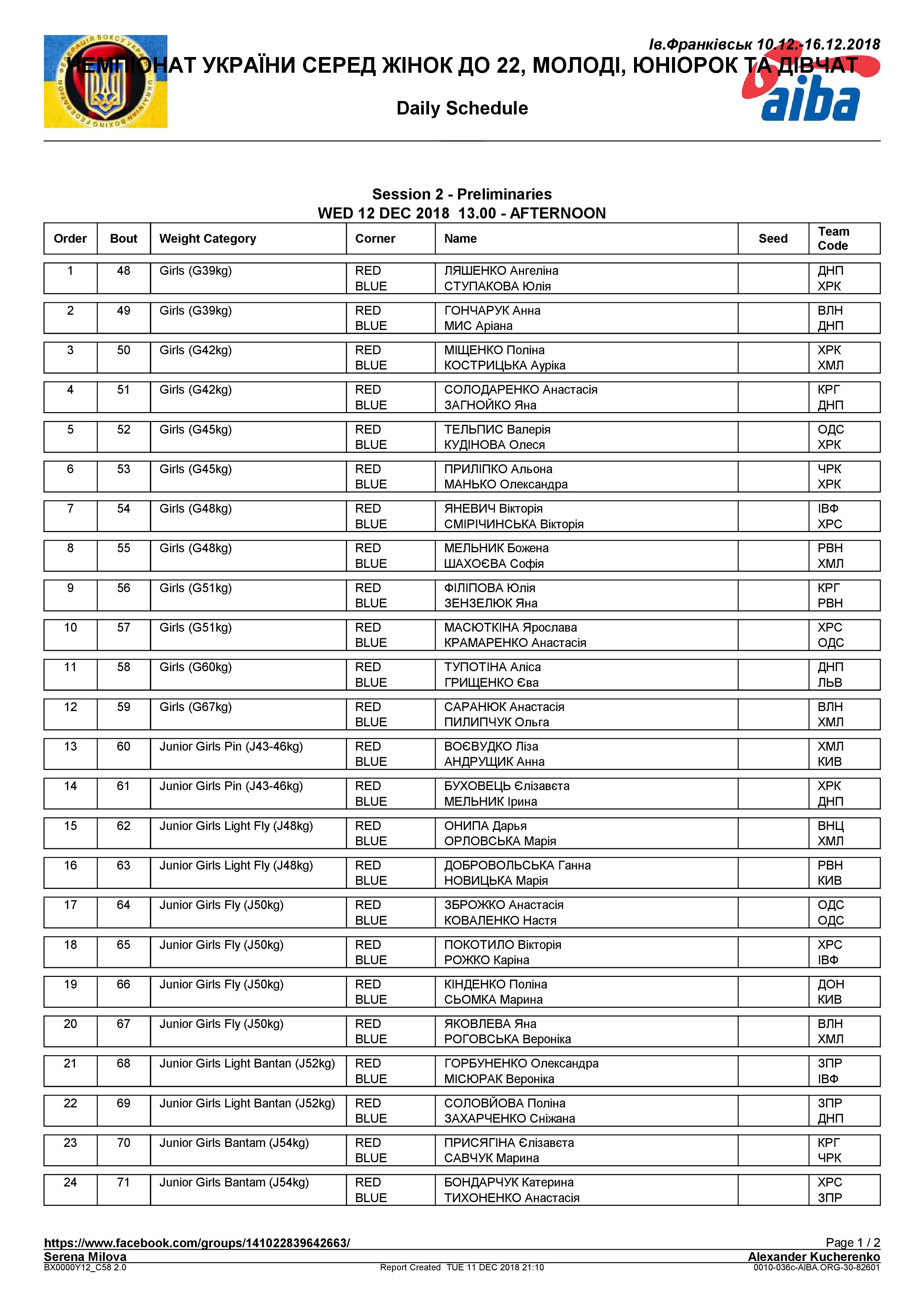 Состав пар на 12.12.2018