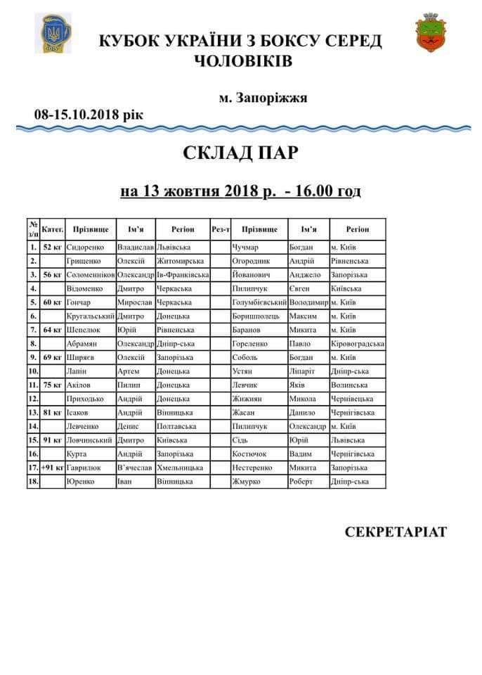 Кубок України з Боксу серед чоловіків.