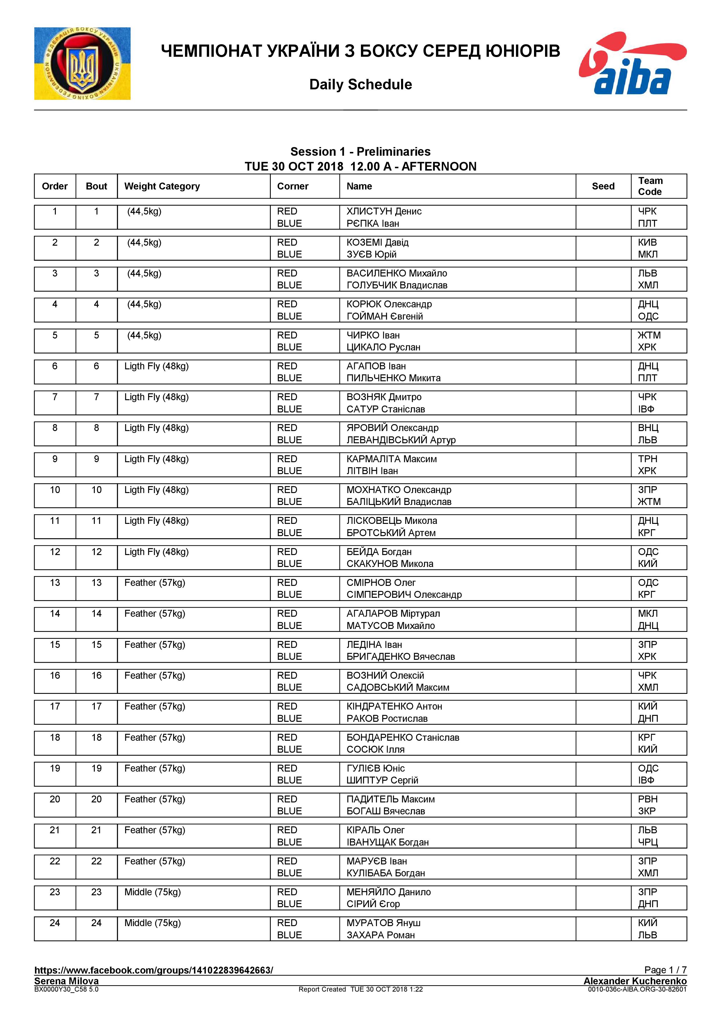 Состав пар на 30.10.2018