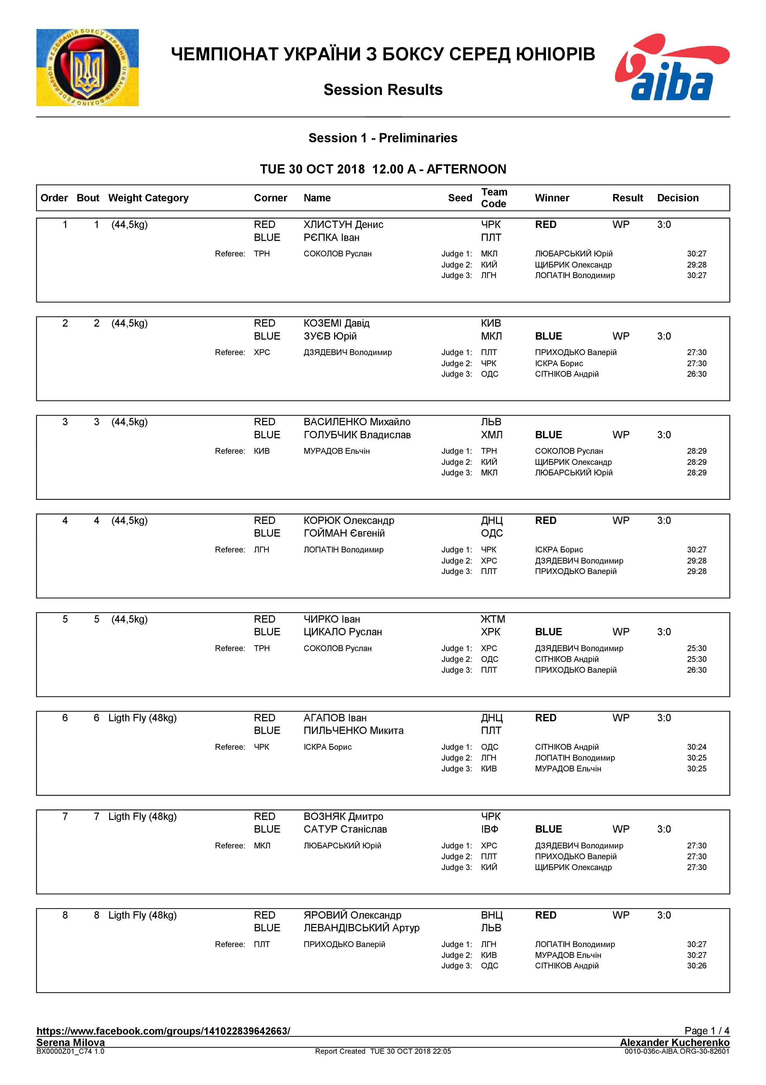 Результаты ЧУ ОДЕССА 30.10.2018