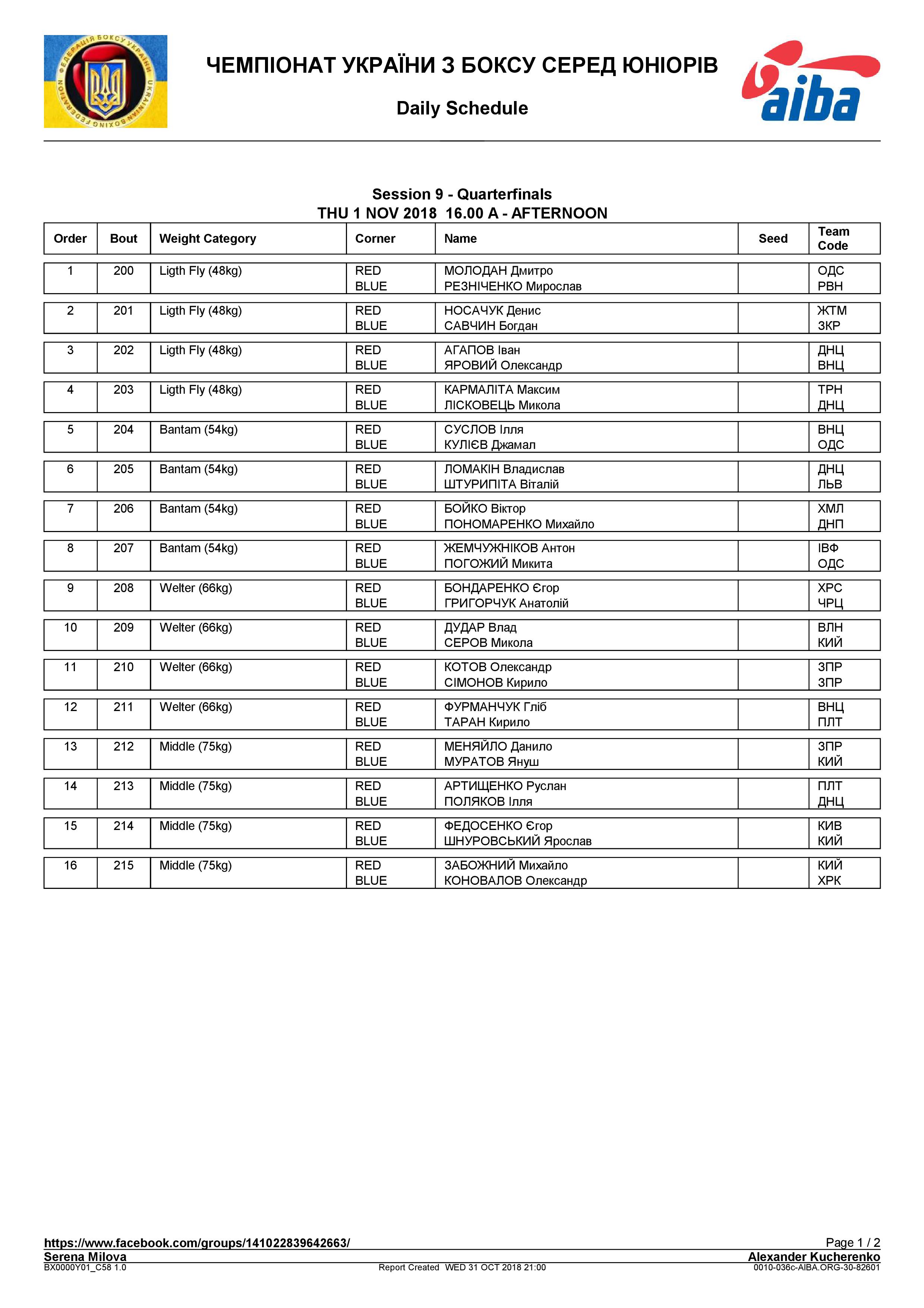 Состав пар на 01.11.2018